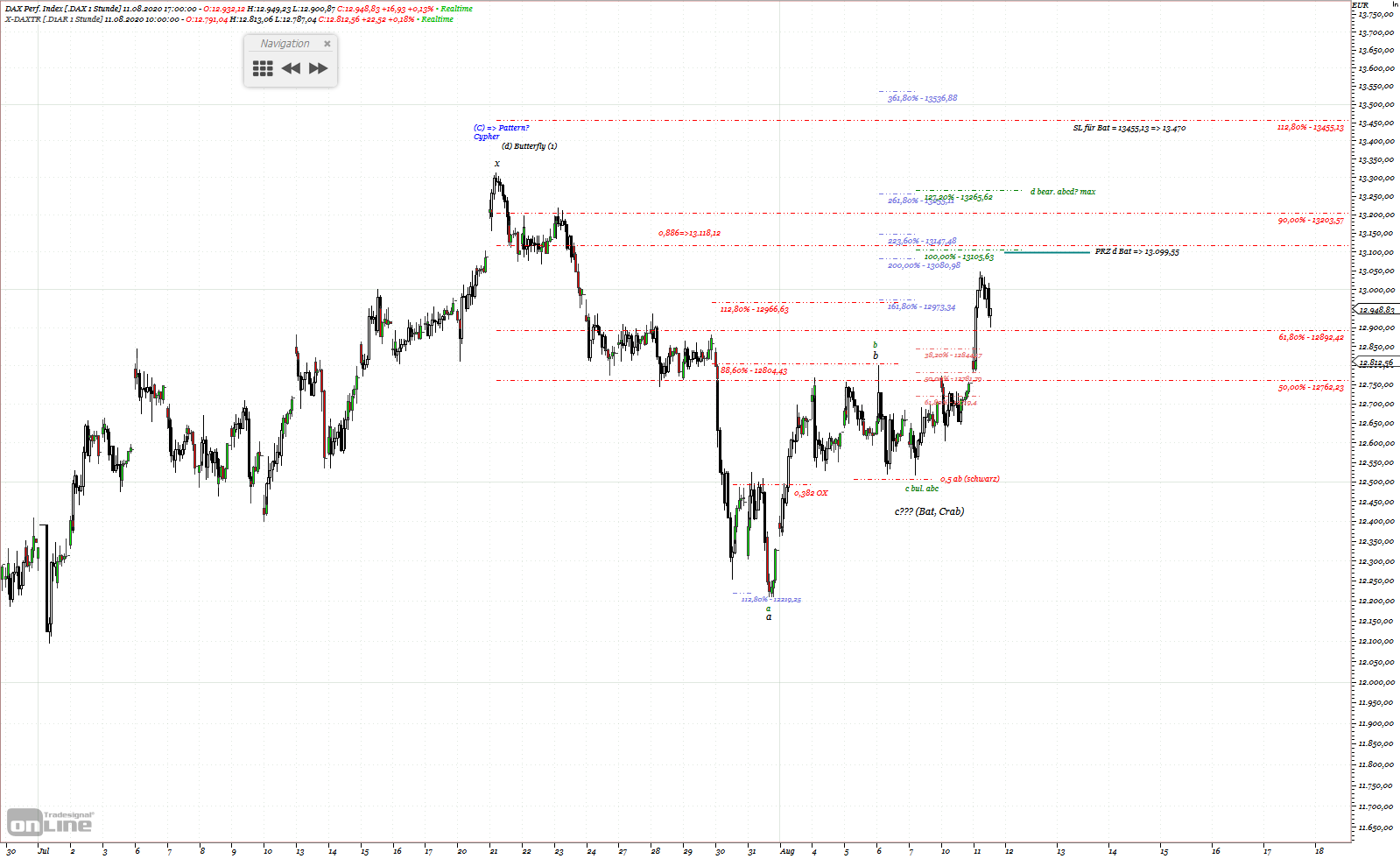 Gold und weitere interessante Anlagemöglichkeiten. 1195412