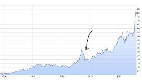 Mit Lisa Su und 7nm zum Next Horizon 1195553