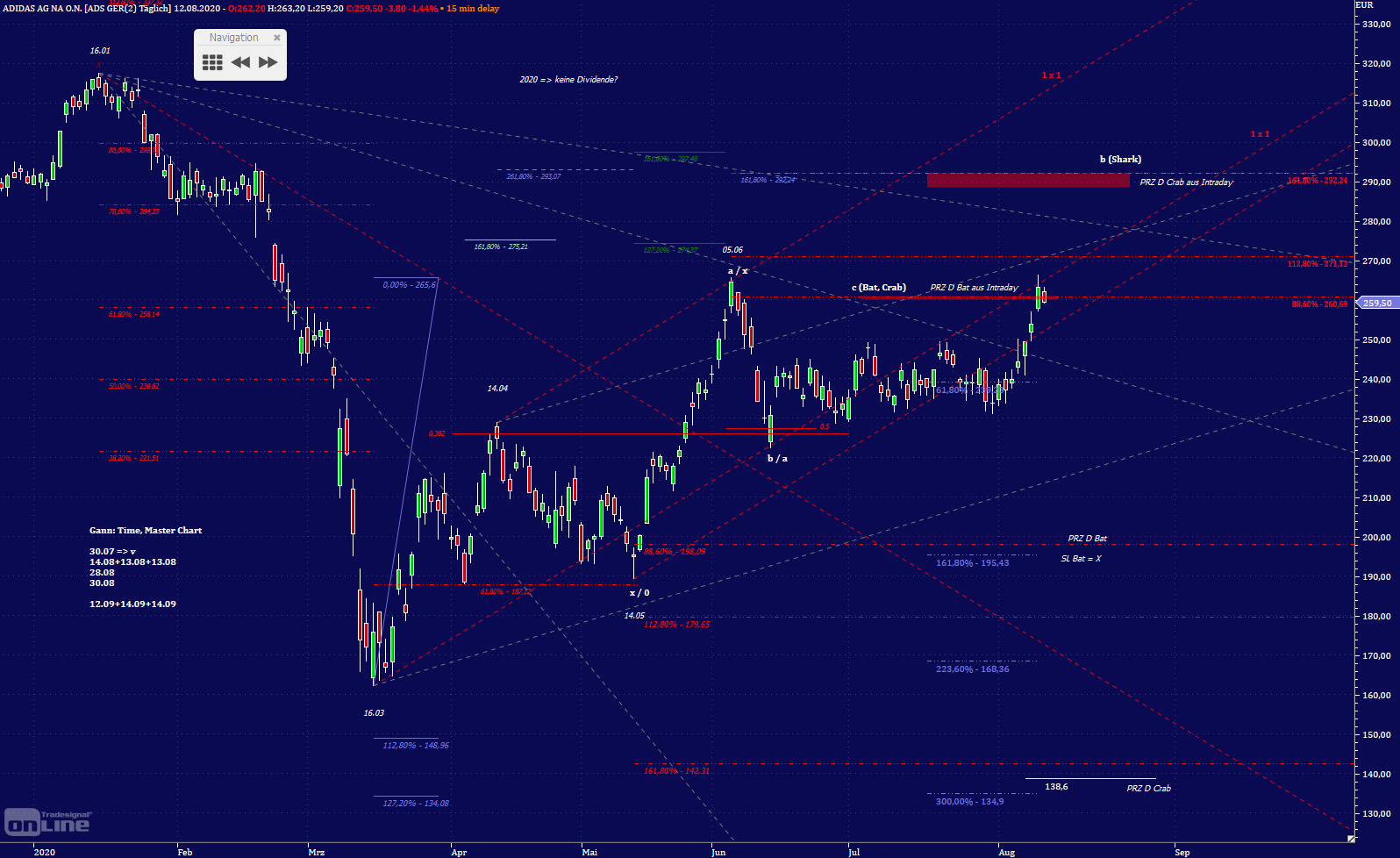 Gold und weitere interessante Anlagemöglichkeiten. 1195563
