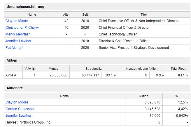 Netcents Technology Thread moderiert A2AFTK 1195570