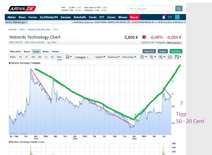netcents, die neue online zahlungsplattform 1195625