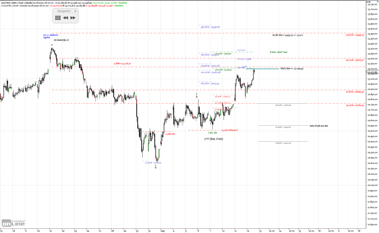 Gold und weitere interessante Anlagemöglichkeiten. 1195633