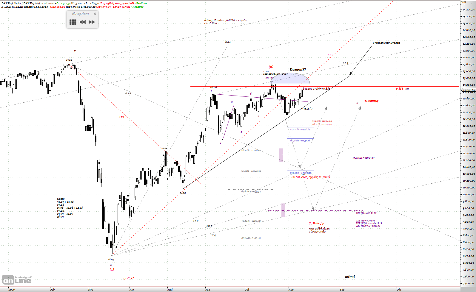 Gold und weitere interessante Anlagemöglichkeiten. 1195634