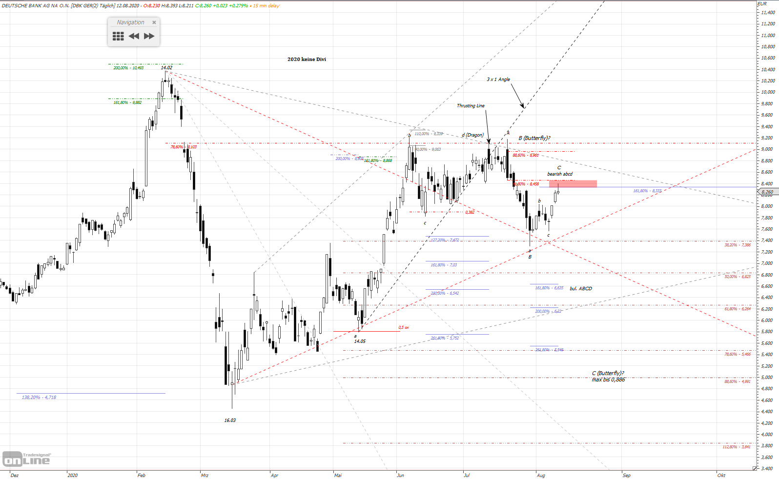 Gold und weitere interessante Anlagemöglichkeiten. 1195651
