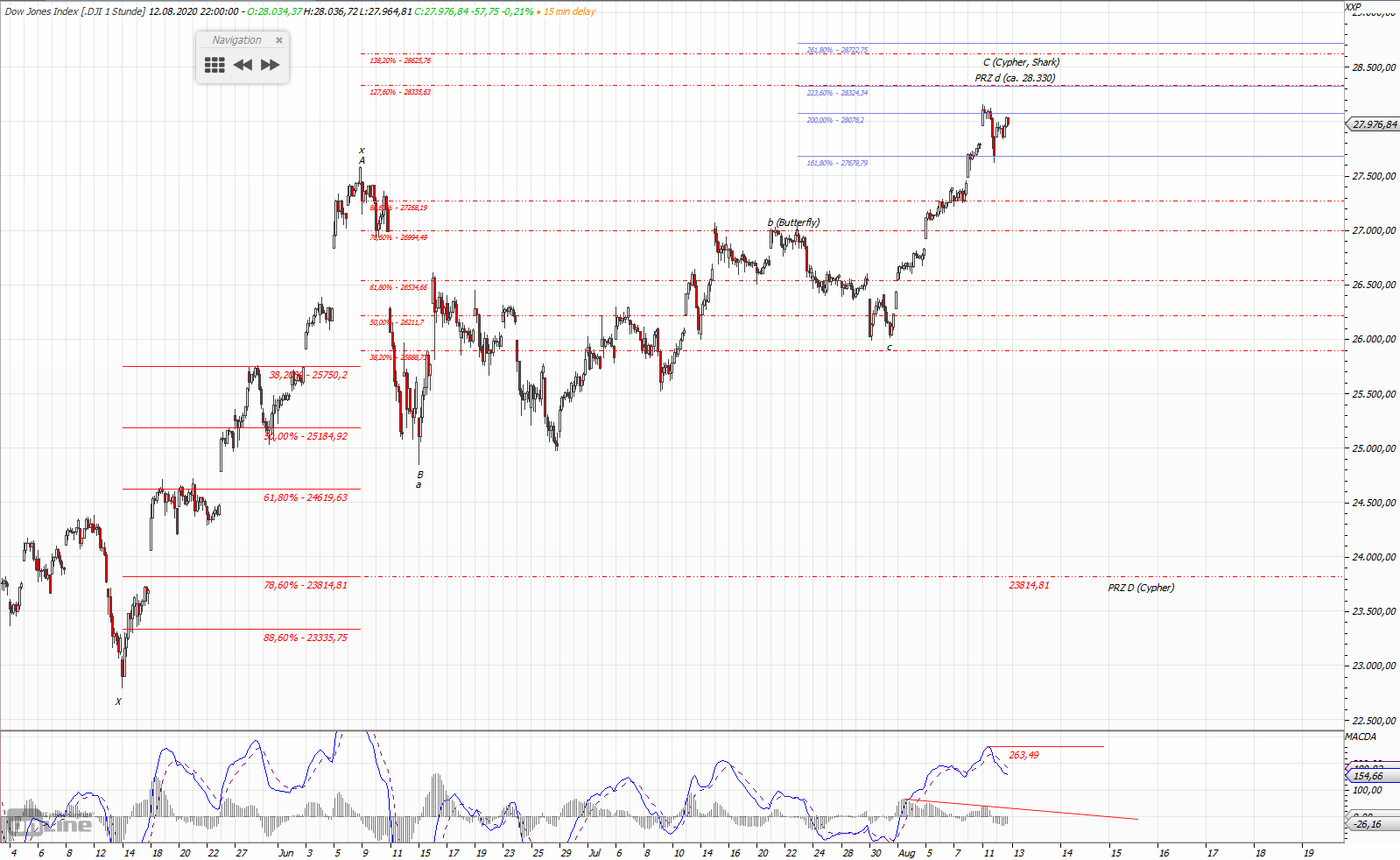 Gold und weitere interessante Anlagemöglichkeiten. 1195769