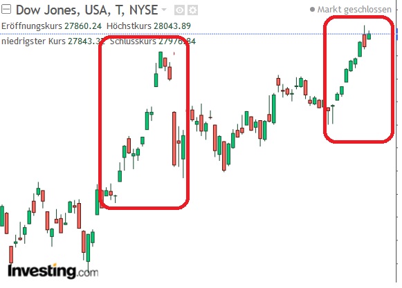 Börse ein Haifischbecken: Trade was du siehst 1195792