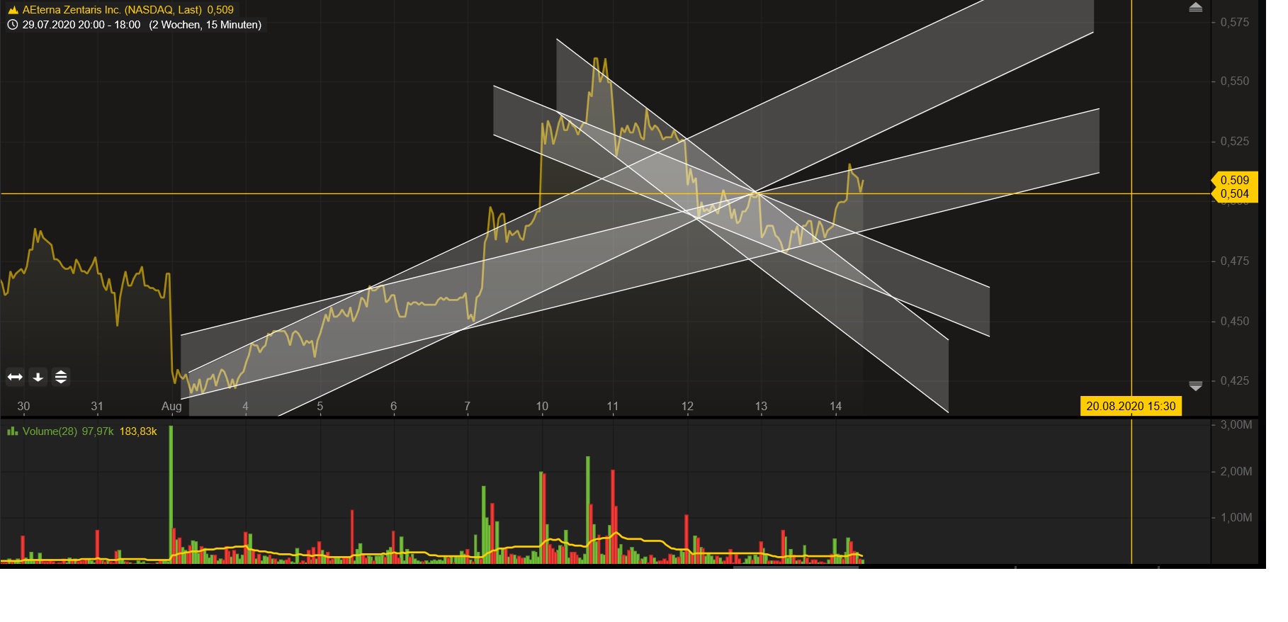 AEZS vs. KERX 1196072
