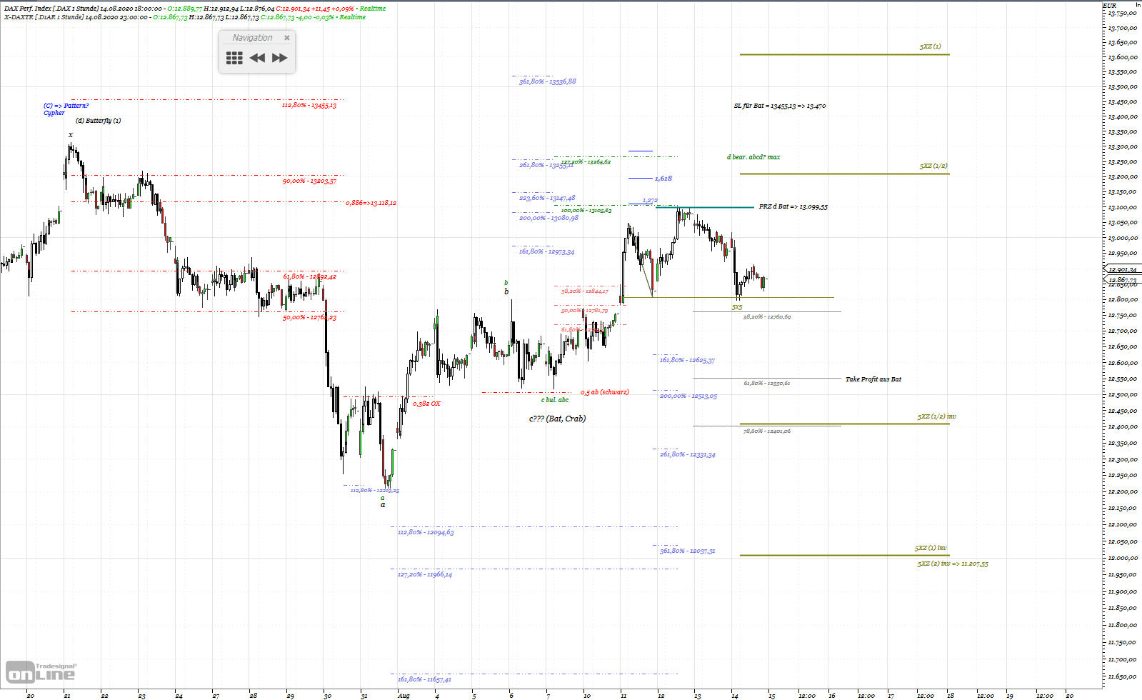 Gold und weitere interessante Anlagemöglichkeiten. 1196157