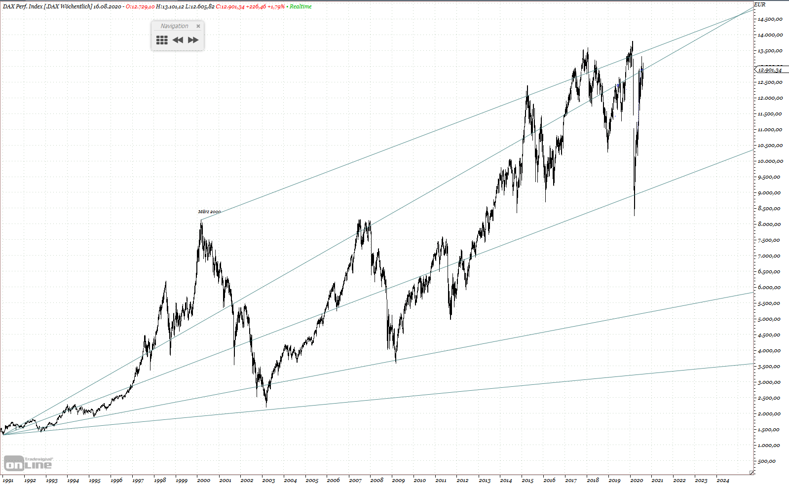 Gold und weitere interessante Anlagemöglichkeiten. 1196158