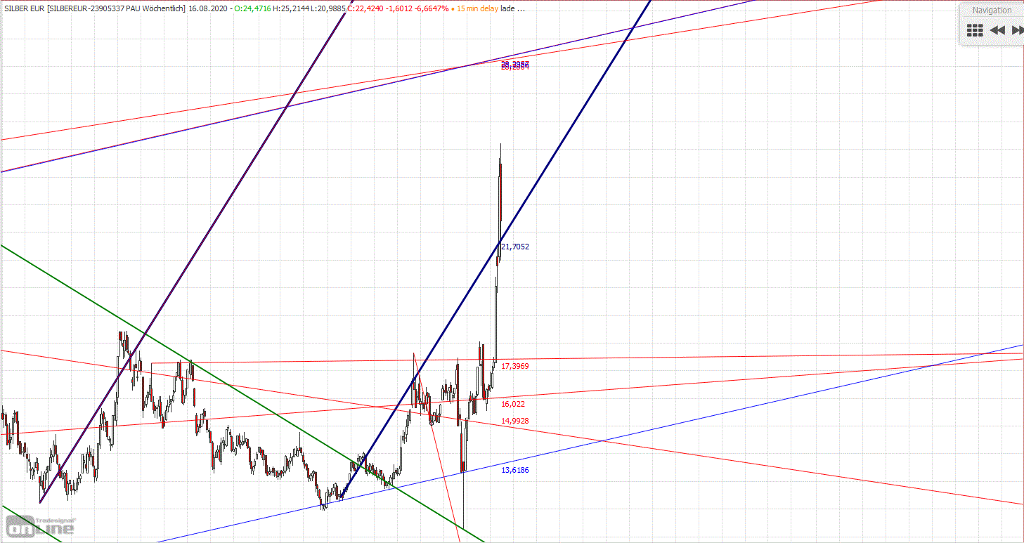 Gold und weitere interessante Anlagemöglichkeiten. 1196379