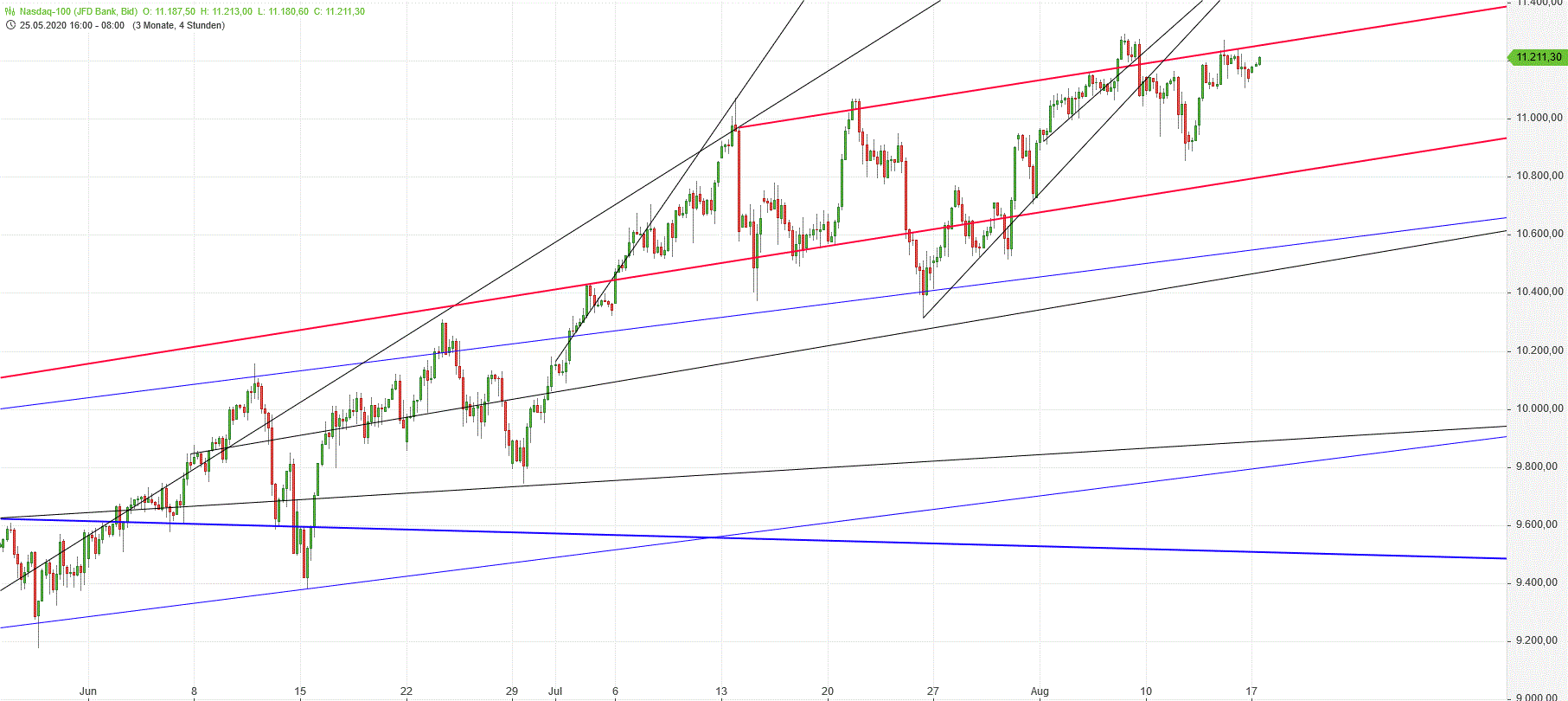 Gold und weitere interessante Anlagemöglichkeiten. 1196382