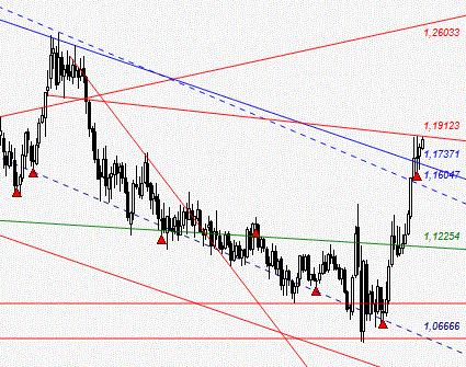 Gold und weitere interessante Anlagemöglichkeiten. 1196591