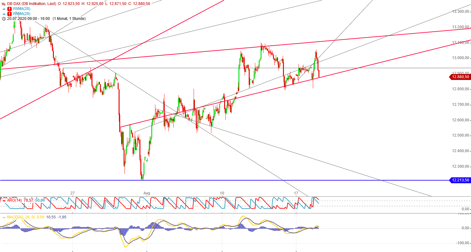 Gold und weitere interessante Anlagemöglichkeiten. 1196654