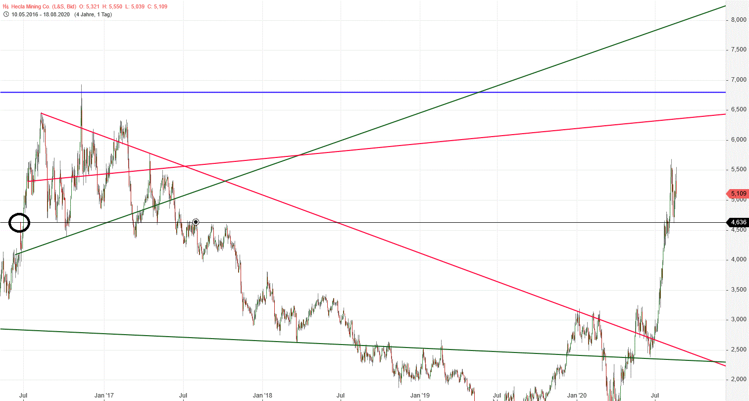 Gold und weitere interessante Anlagemöglichkeiten. 1196676