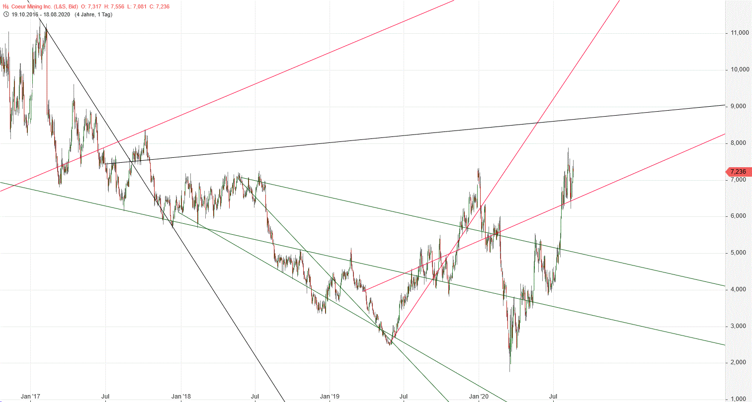 Gold und weitere interessante Anlagemöglichkeiten. 1196679