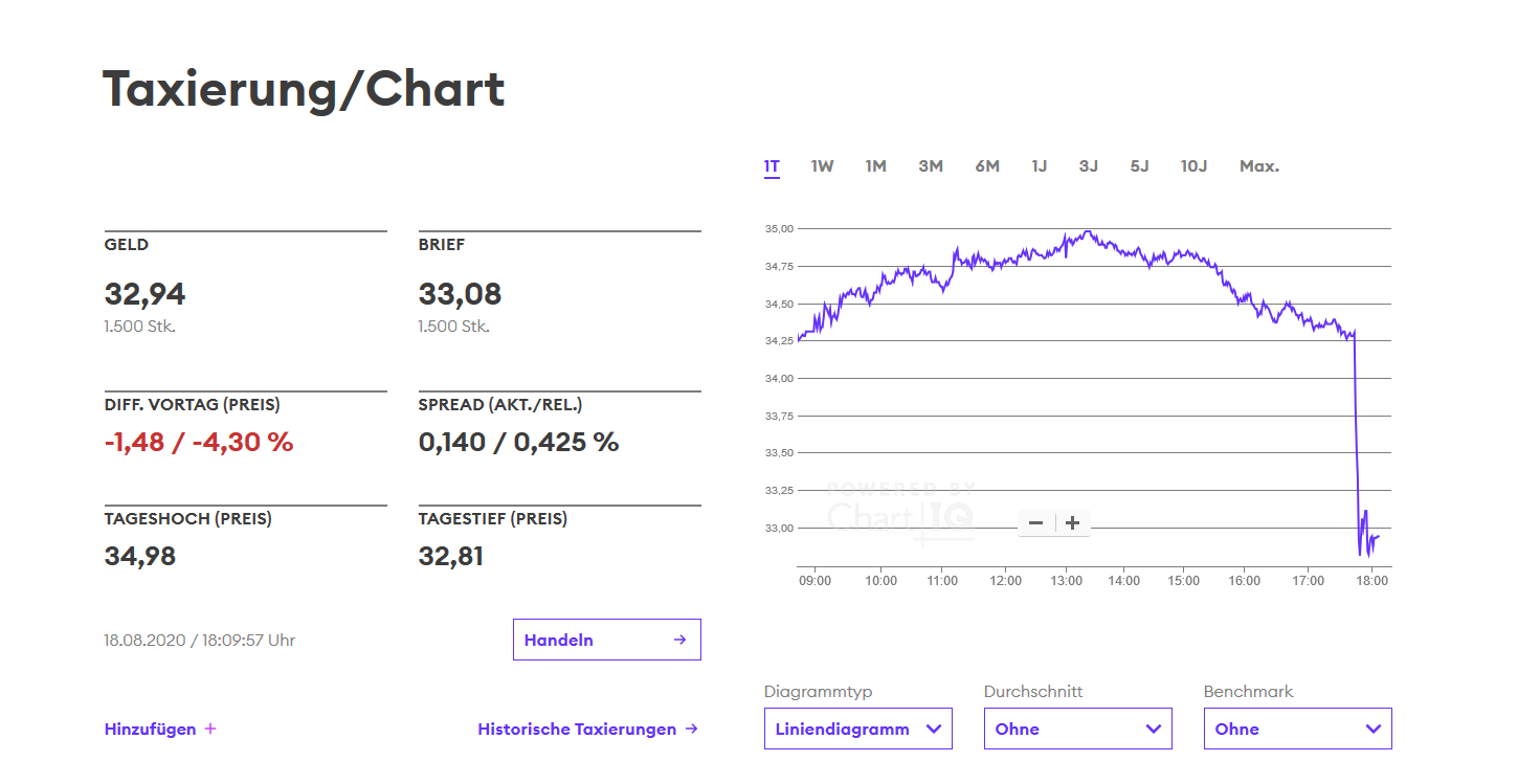 Börse ein Haifischbecken: Trade was du siehst 1196682