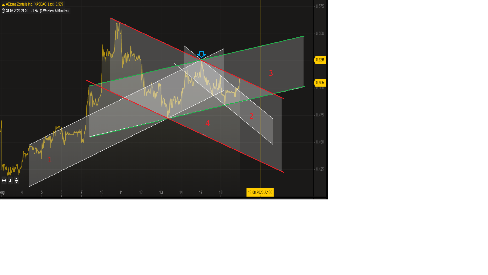 AEZS vs. KERX 1196741