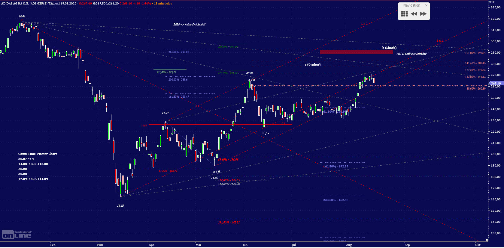 Gold und weitere interessante Anlagemöglichkeiten. 1196811