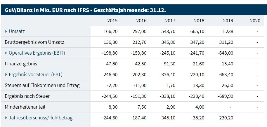 Steinhoff International Holdings N.V. 1196827