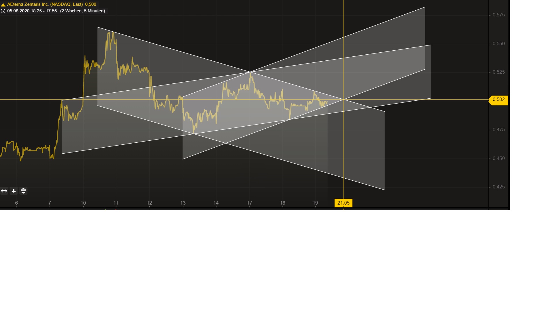 AEZS vs. KERX 1196893