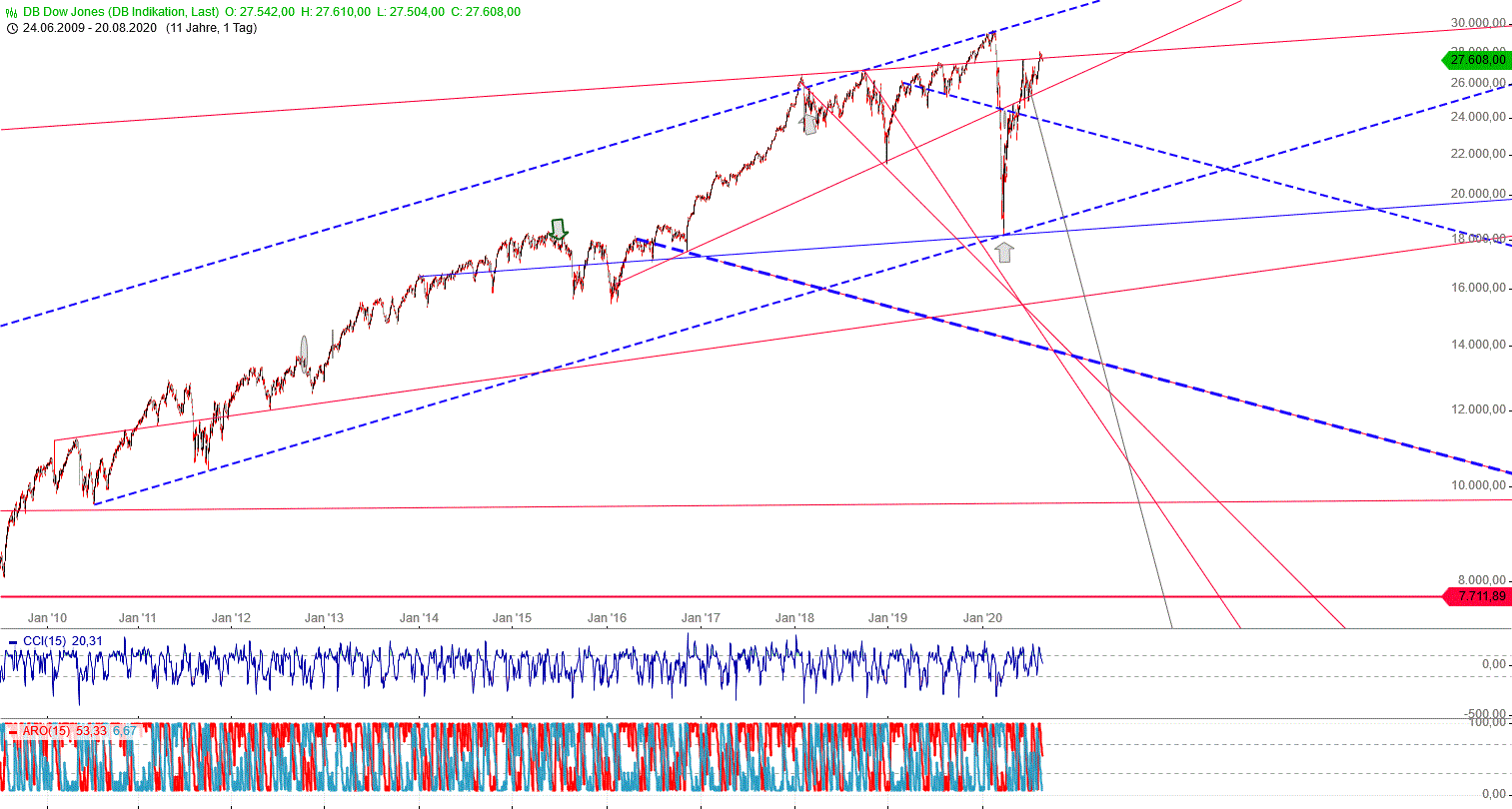 Gold und weitere interessante Anlagemöglichkeiten. 1196977
