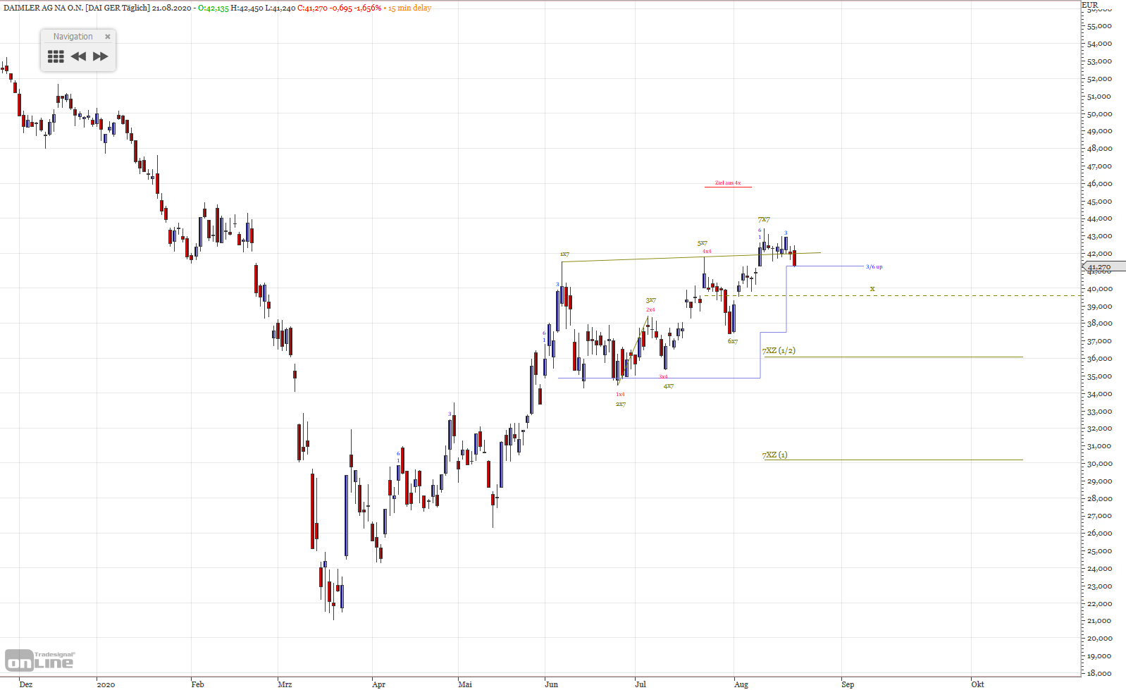 Gold und weitere interessante Anlagemöglichkeiten. 1197216