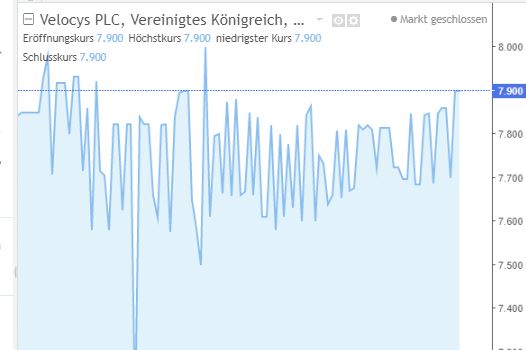 Velocys Aktie mit viel Potential ! 1197267