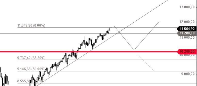 Börse ein Haifischbecken: Trade was du siehst 1197372