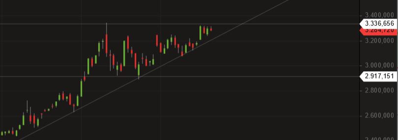 Börse ein Haifischbecken: Trade was du siehst 1197380
