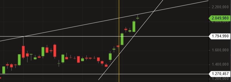 Börse ein Haifischbecken: Trade was du siehst 1197442