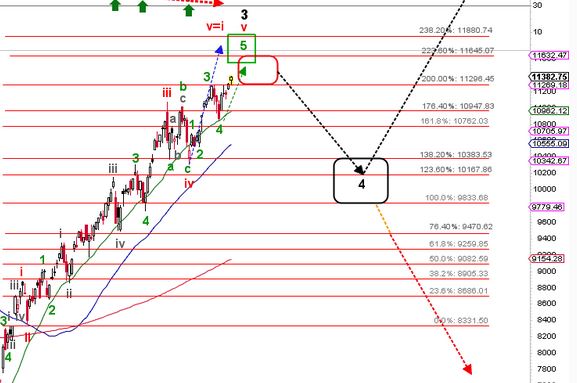 Börse ein Haifischbecken: Trade was du siehst 1197444