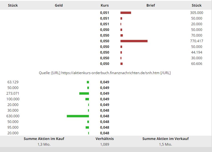 Steinhoff International Holdings N.V. 1197812