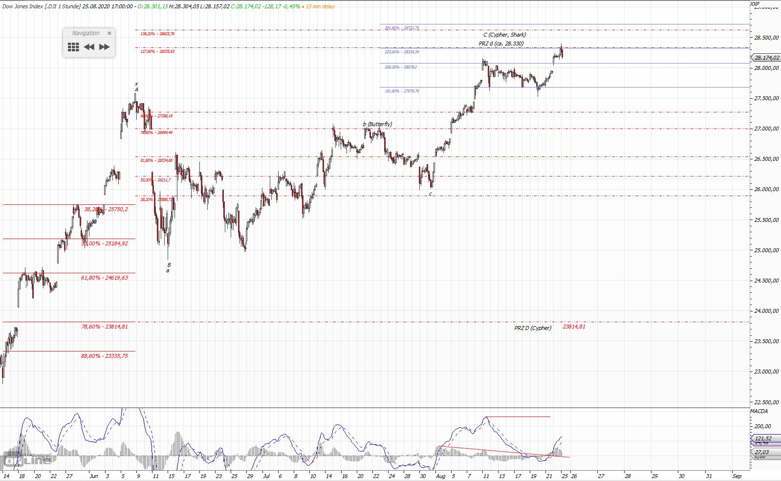 Gold und weitere interessante Anlagemöglichkeiten. 1197830