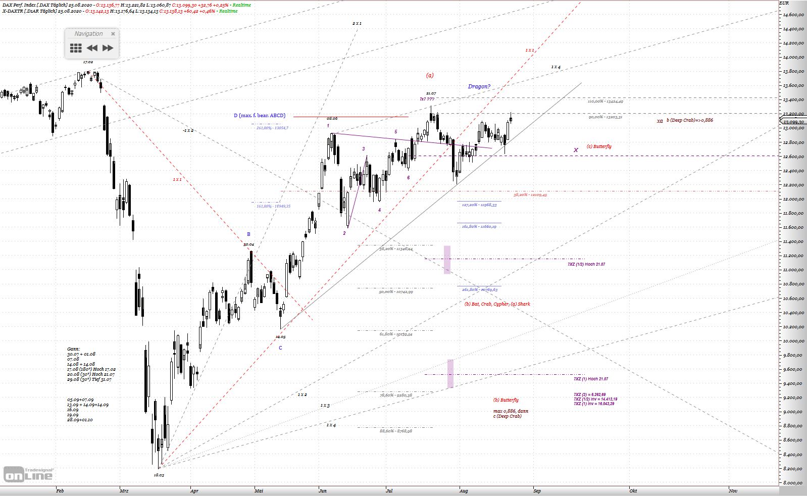 Gold und weitere interessante Anlagemöglichkeiten. 1197831