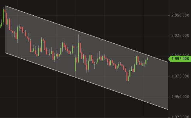 Börse ein Haifischbecken: Trade was du siehst 1197857