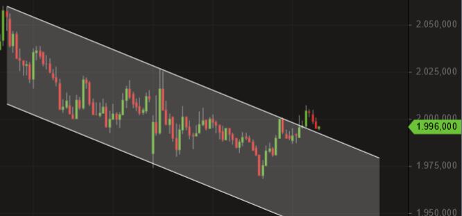 Börse ein Haifischbecken: Trade was du siehst 1197865