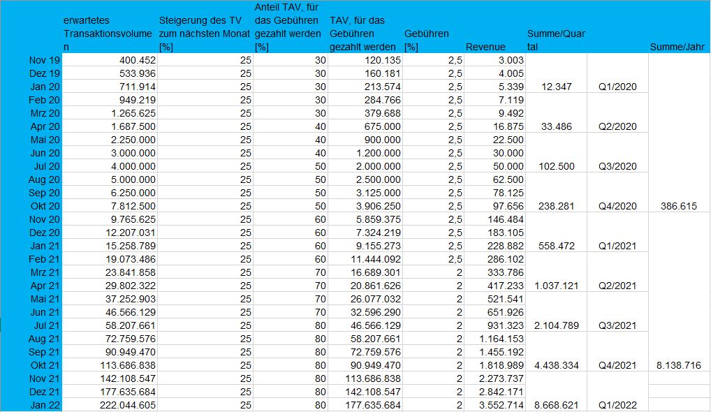 Netcents Technology Thread moderiert A2AFTK 1197997