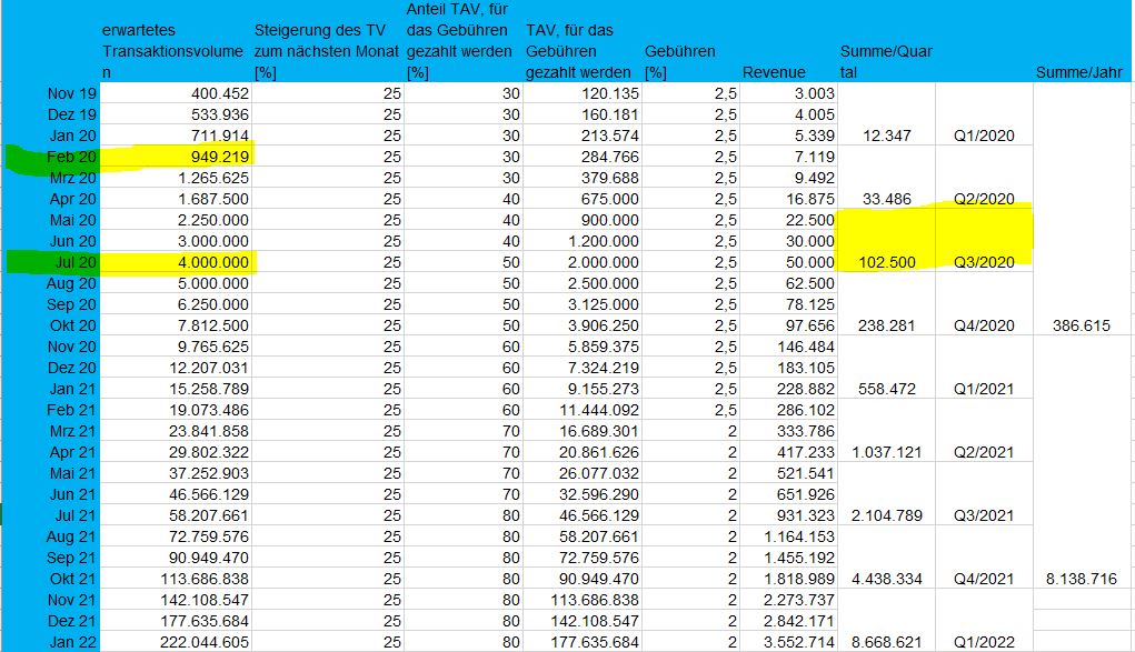 Netcents Technology Thread moderiert A2AFTK 1197998