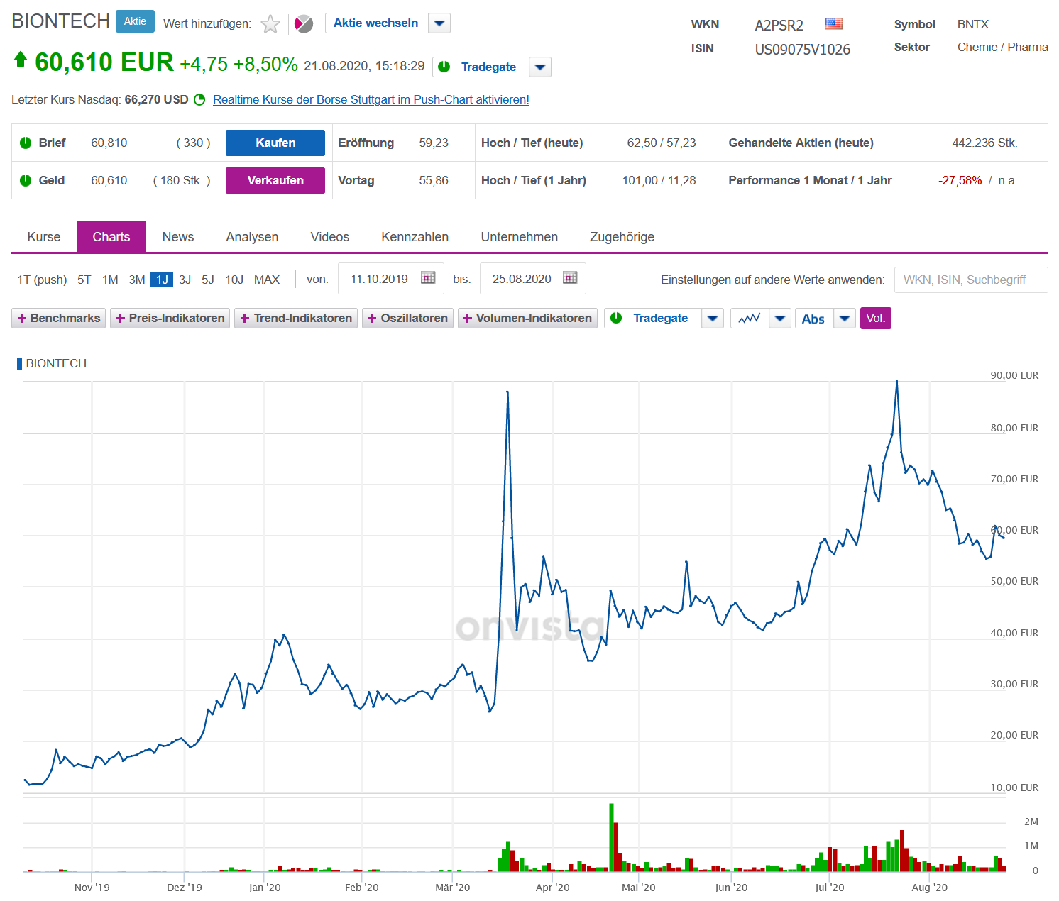 Biotech-Star BioNTech aus Mainz 1197999