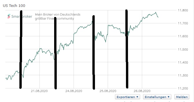 Börse ein Haifischbecken: Trade was du siehst 1198019