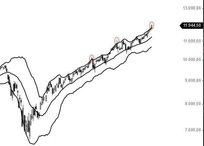 Börse ein Haifischbecken: Trade was du siehst 1198102