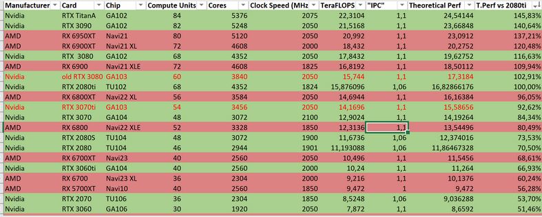 Mit Lisa Su und 7nm zum Next Horizon 1198126
