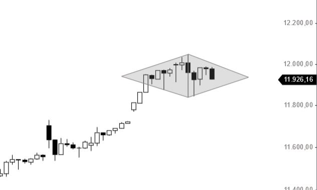Börse ein Haifischbecken: Trade was du siehst 1198448