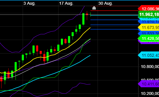 2020 QV-GDAXi-DJ-GOLD-EURUSD-JPY 1198462