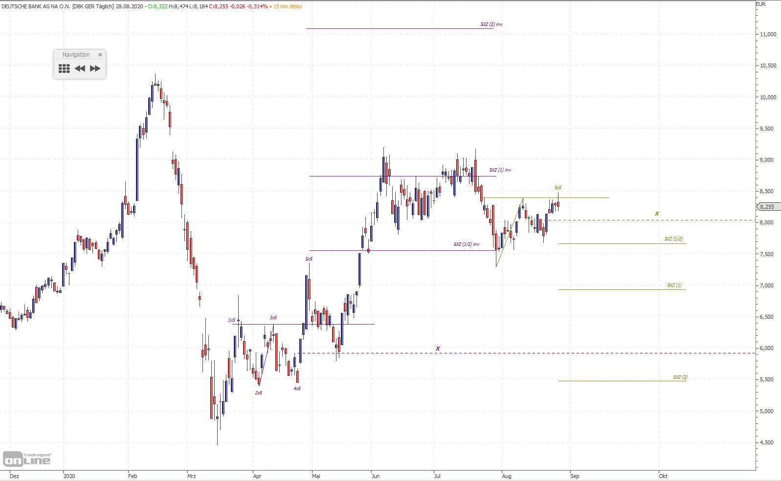 Gold und weitere interessante Anlagemöglichkeiten. 1198487