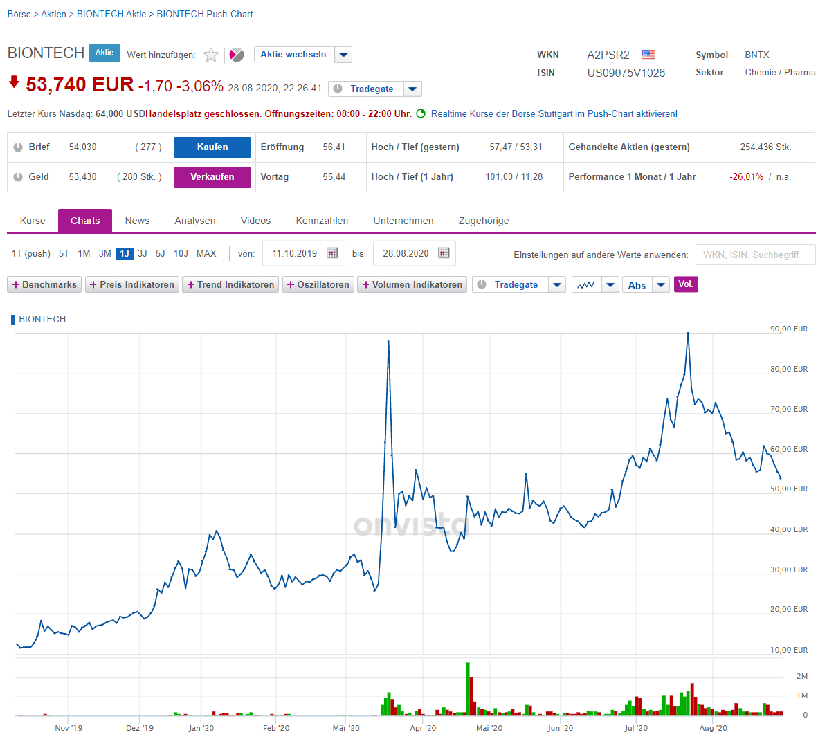Biotech-Star BioNTech aus Mainz 1198609