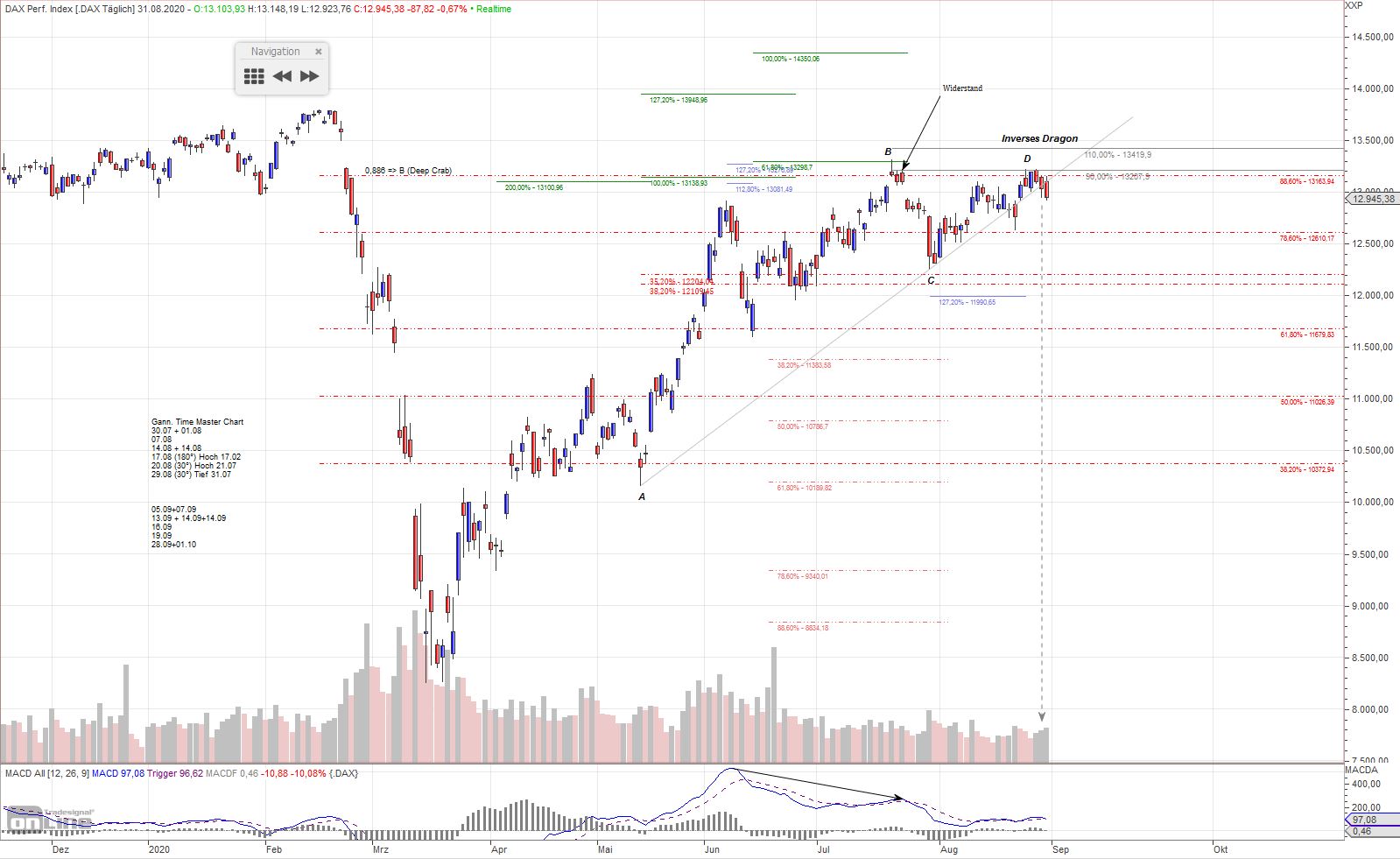 Gold und weitere interessante Anlagemöglichkeiten. 1198966