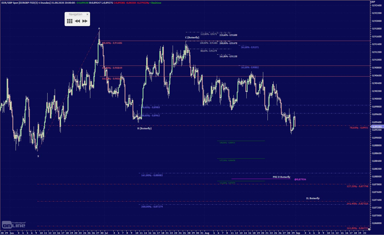 Gold und weitere interessante Anlagemöglichkeiten. 1198968