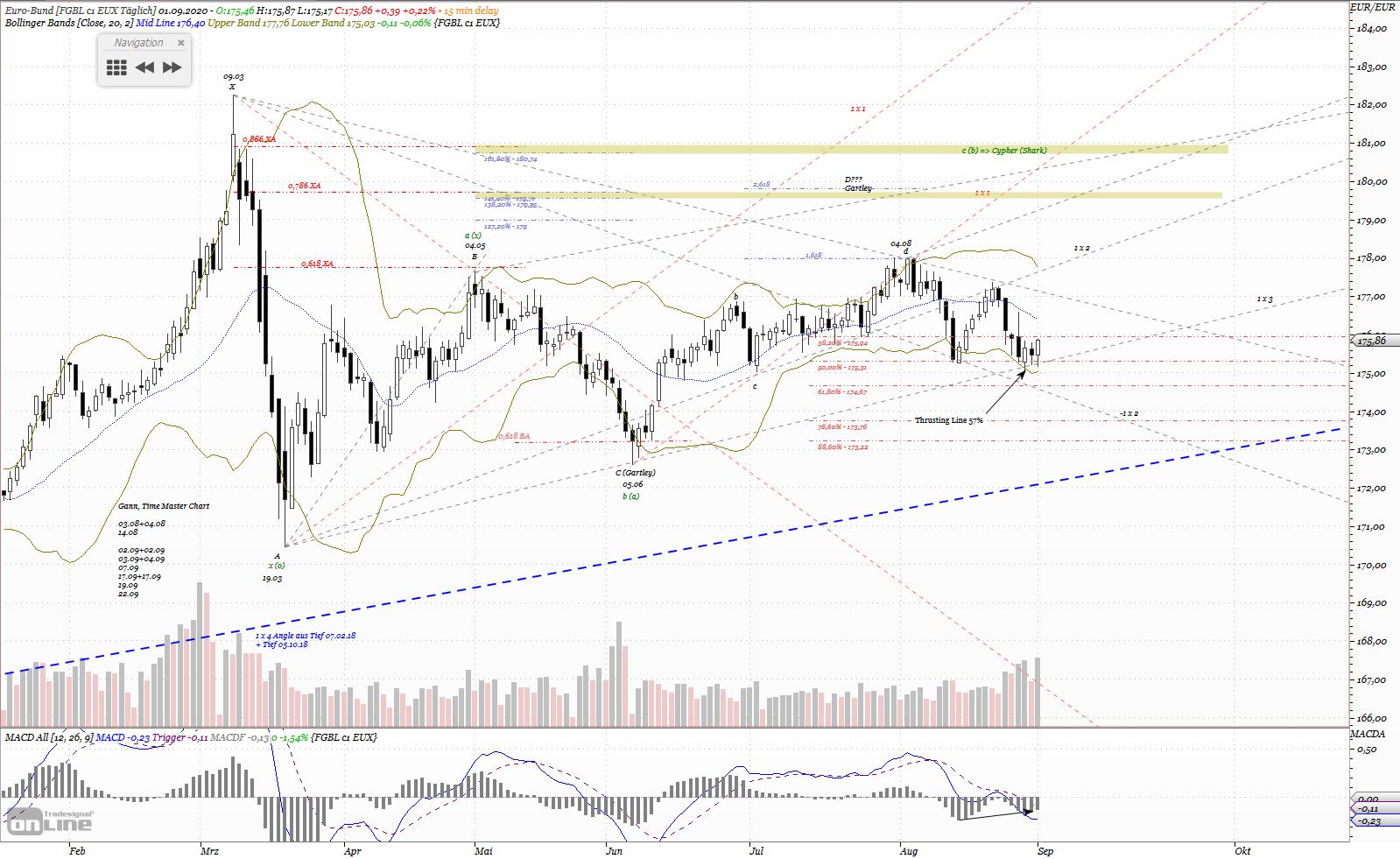 Gold und weitere interessante Anlagemöglichkeiten. 1199154
