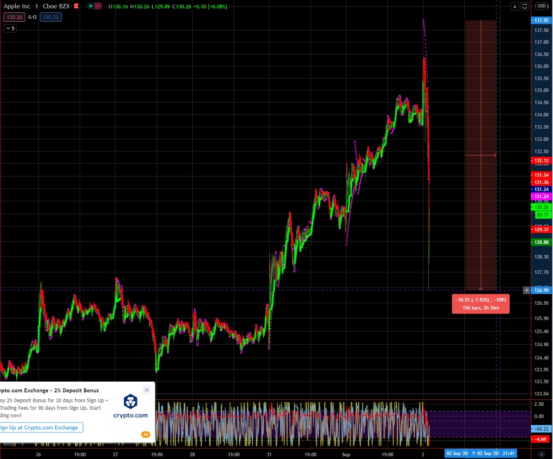 Börse ein Haifischbecken: Trade was du siehst 1199328